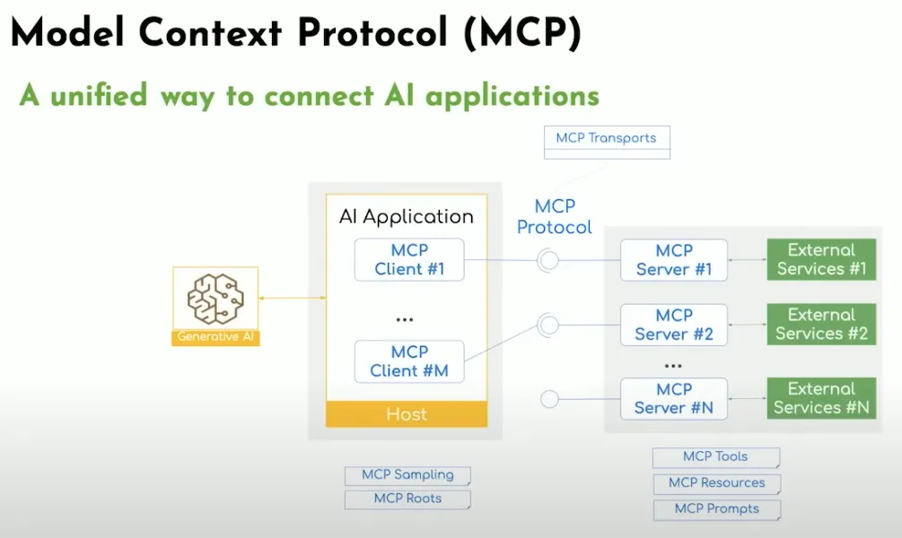 arquitectura-spring-ai-3-mcp.png