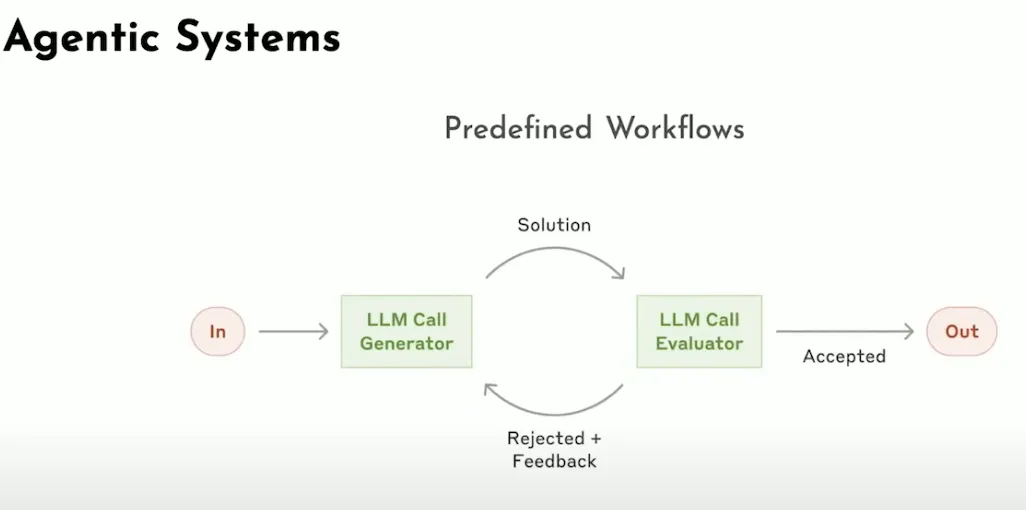 arquitecura-spring-ai-4-workflows-predefinidos