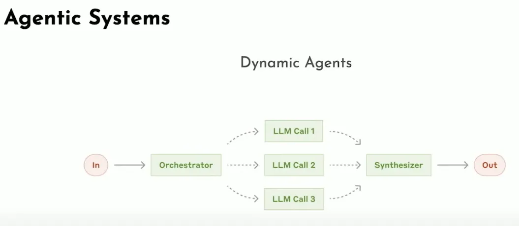 arquitectura-spring-ai-5-agentes-dinamicos.png