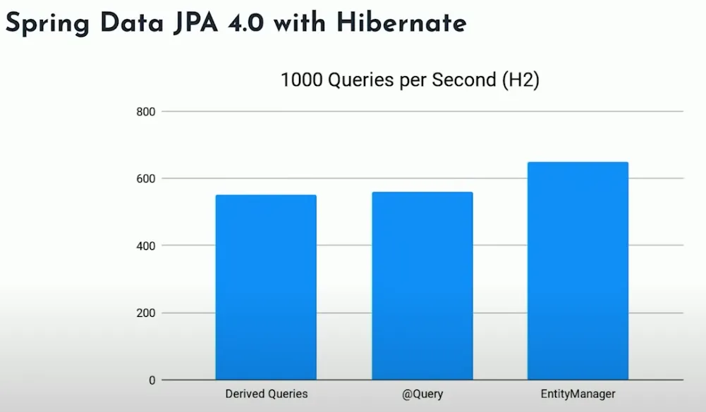 jpa-4-performance